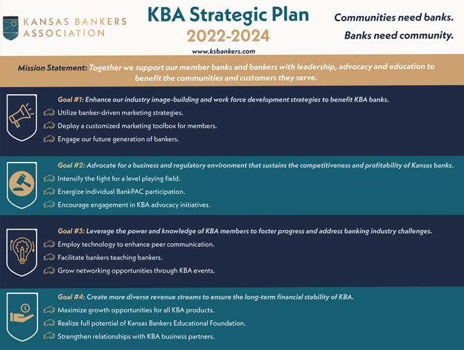 KBA-Strategic-Plan