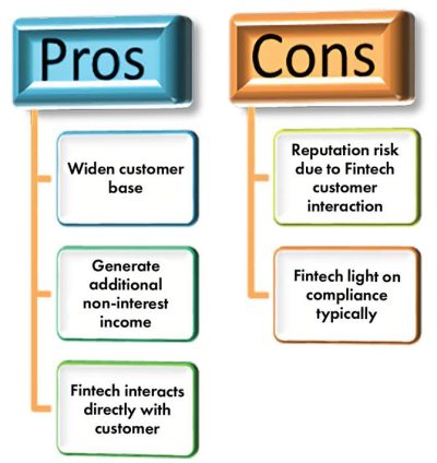 Courtship-of-Banking-and-Fintech-2